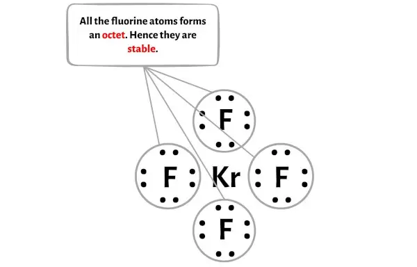 KrF4 步骤 3