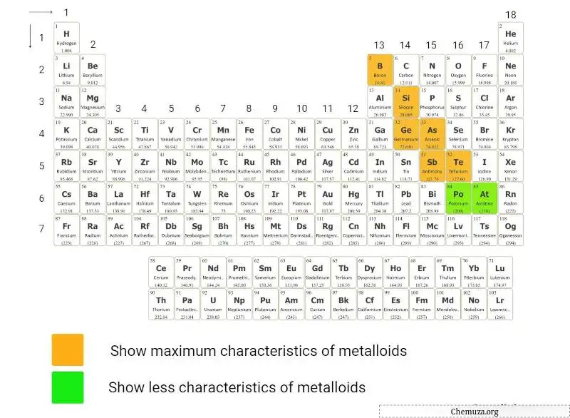 元素周期表中的准金属