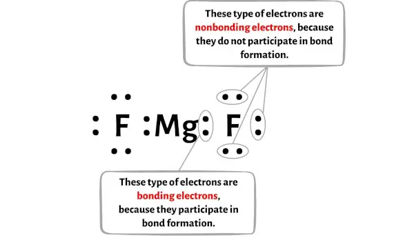 MgF2 الخطوة 5