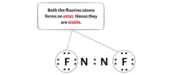 N2F2 étape 3