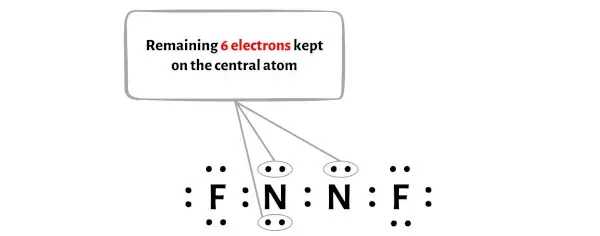 N2F2 tahap 4