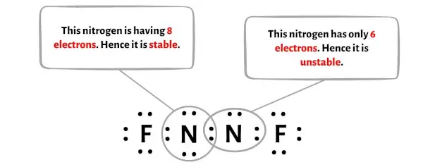 N2F2 步骤 5