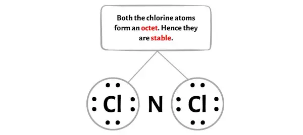 NCI2-ステップ 3