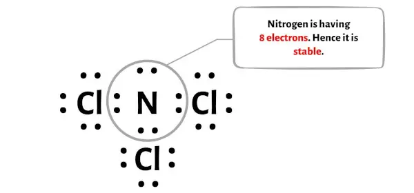 NCl3 etapa 5