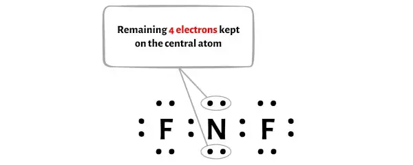 NF2- étape 4