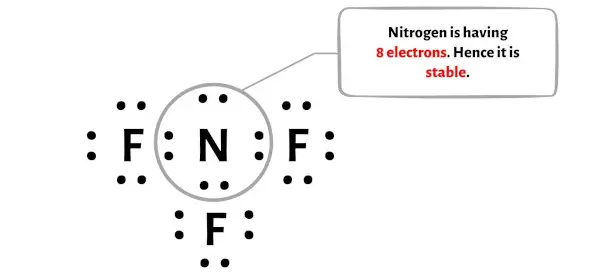 NF3 estágio 5