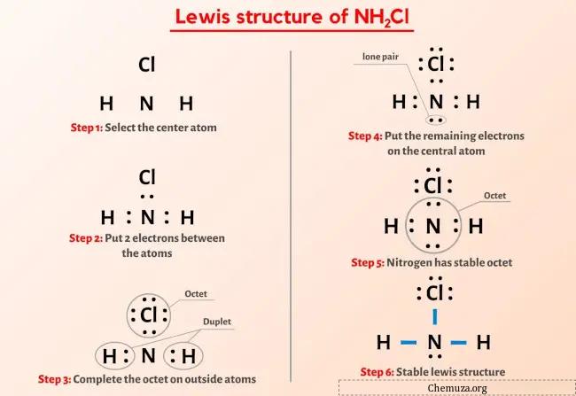 Estrutura de Lewis de NH2Cl