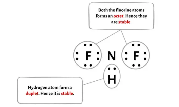 NHF2 stap 3