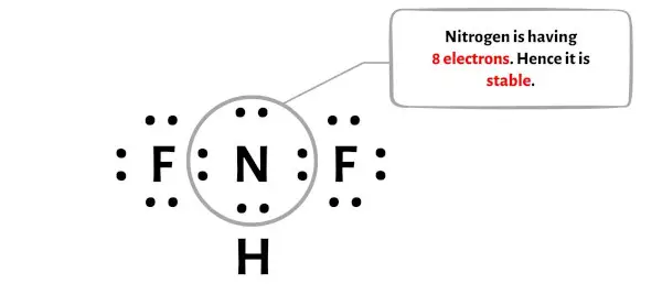 NHF2 langkah 5