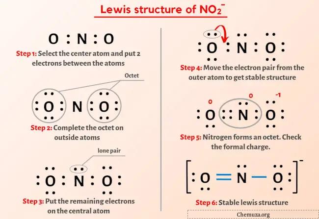 NO2-Lewis yapısı