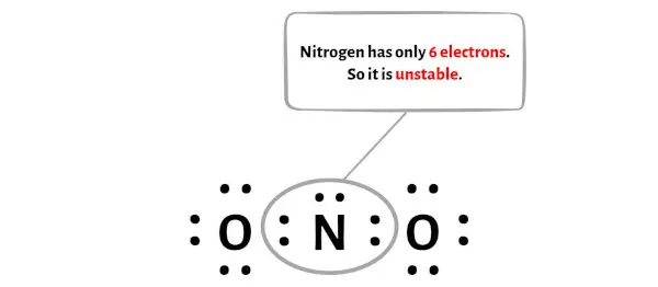 NO2-Schritt 5