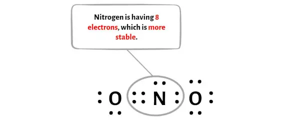 NO2-الخطوة 7