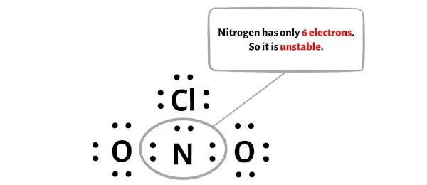 NO2Cl langkah 4