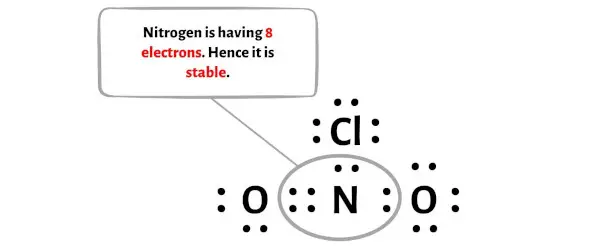 NO2Cl etapa 6