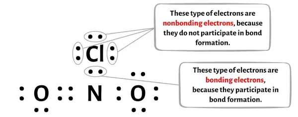 NO2Cl الخطوة 7