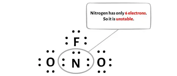 NO2F langkah 4