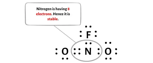 NO2F الخطوة 6