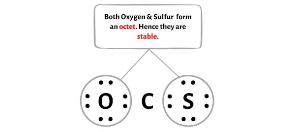 OCS étape 3