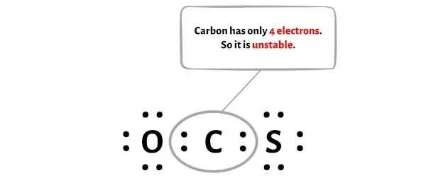 OCS étape 4