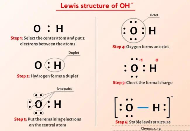 Structure OH-Lewis