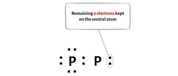 P2 步骤 4