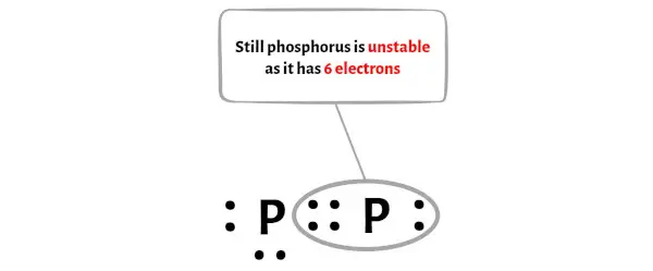 P2 Schritt 7