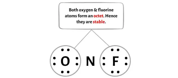 NOF-stap 3