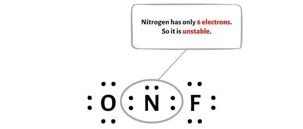 NOF-stap 5