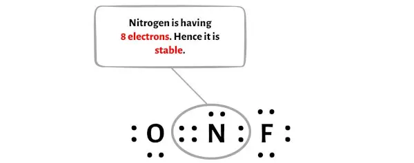 NOF 第 7 步