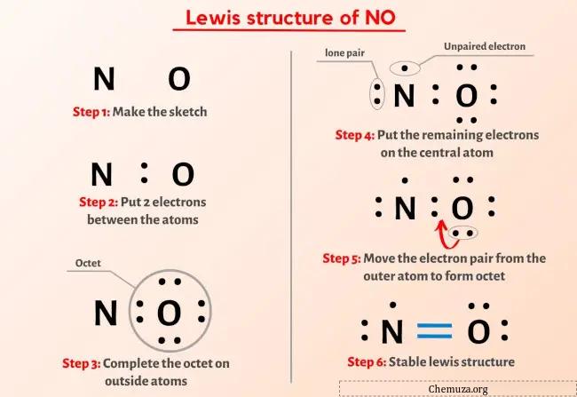 SEM estrutura Lewis