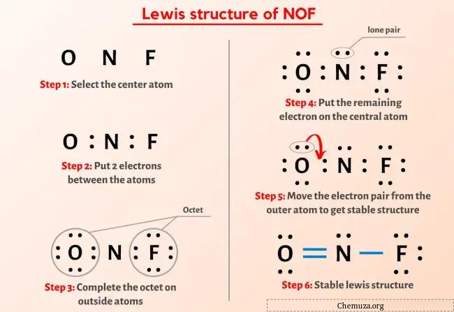 Structure NOF Lewis