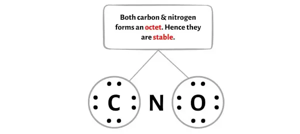 CNO - étape 3