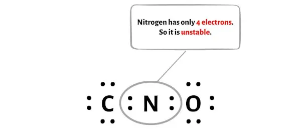 CNO - étape 4