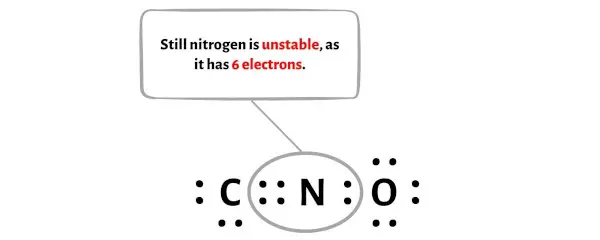 CNO - étape 6