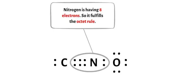 CNO - étape 8