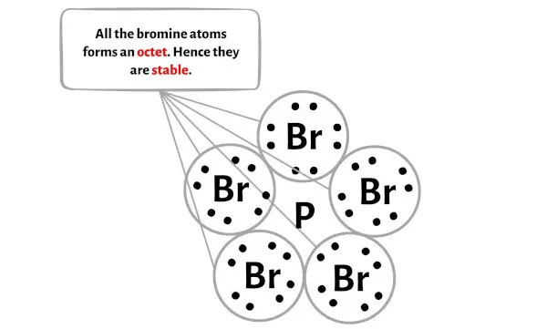 PBr5 الخطوة 3