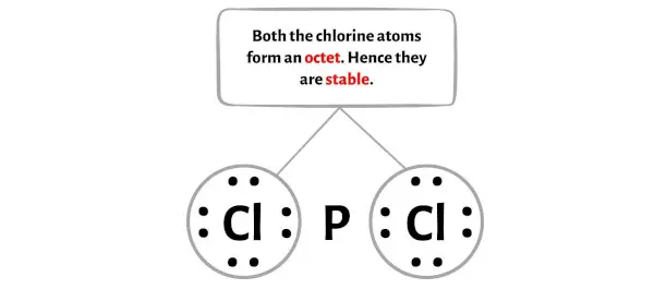 PCl2-الخطوة 3