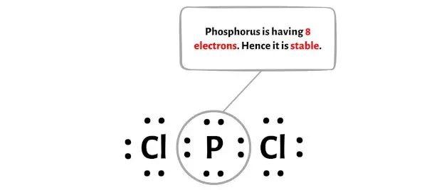 PCl2-الخطوة 5