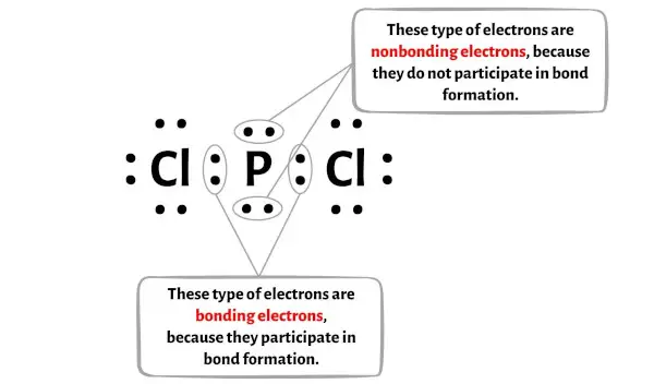 PCl2- étape 6