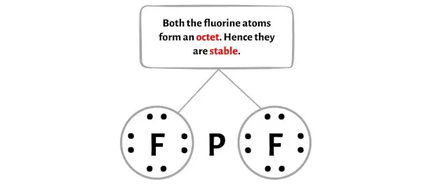 PF2-stap 3