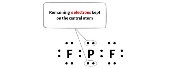 PF2- étape 4