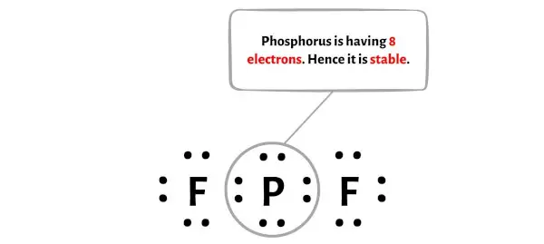 PF2- étape 5