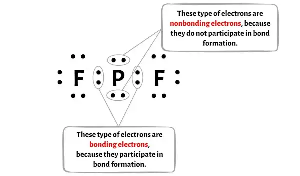 PF2- étape 6