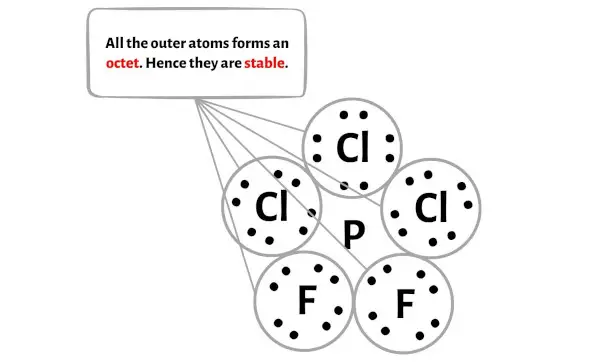 PF2Cl3 stap 3