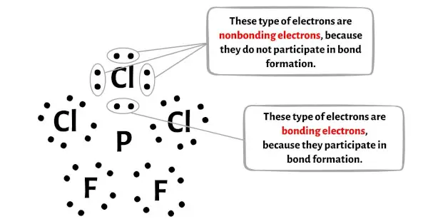 PF2Cl3 etapa 4