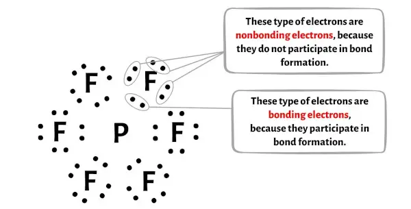 PF6-stap 4