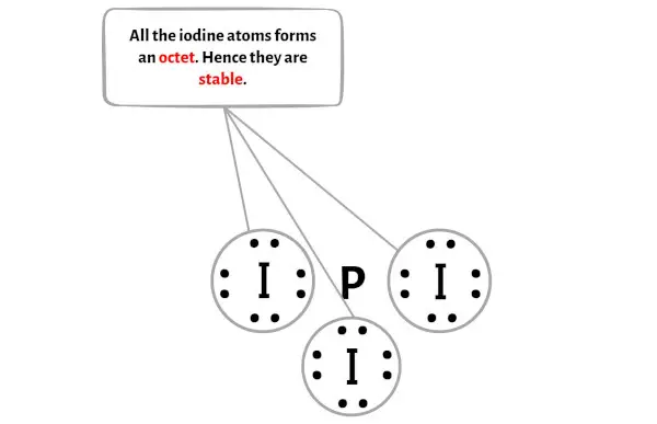 PI3 ステップ 3