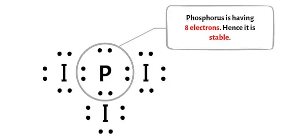 PI3 ステップ 5