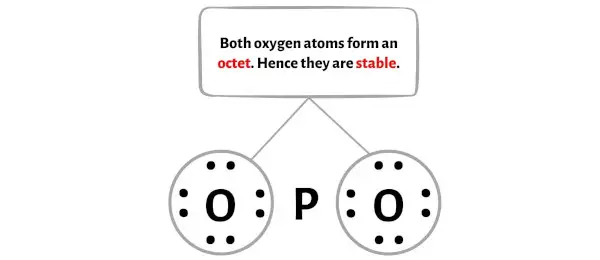 PO2-الخطوة 3