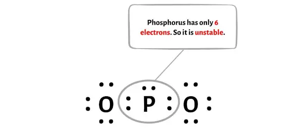 PO2-stap 5